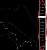 Mt4でボリンジャーバンドが下に行きすぎて見えないのですがどうにか見 Yahoo 知恵袋