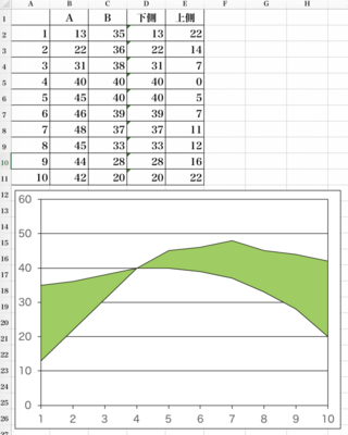同じグラフ内に折れ線グラフが2本あります 上のグラフと下のグラ Yahoo 知恵袋