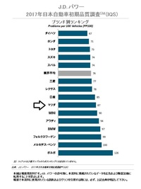 回答の画像