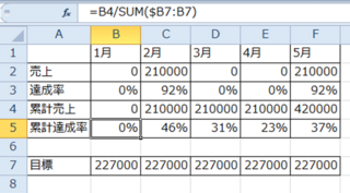 エクセル関数で質問ですパーセントの累計を出したいのですが 0 Yahoo 知恵袋