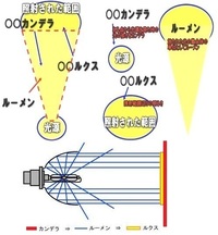 Ledで6000k相当って何メルーンですか 6000kは Yahoo 知恵袋