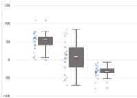 ドットプロットと箱ひげ図の組合せたグラフをエクセルで作りたいのですが どのよ Yahoo 知恵袋