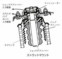 車を車検の見積もりに出しました フロントアッパーマウントゴムブッシュ交換と言わ Yahoo 知恵袋