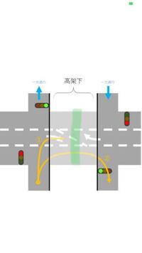 自動車の交通ルールについて質問です 高架下の交差点をuターンしたい場合 Yahoo 知恵袋