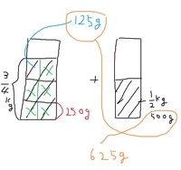 小学生6年生算数の分数文章問題です 砂糖が4分の３kgあります そのうち6分の Yahoo 知恵袋