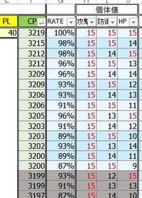 ポケモンgoハピナスで Pl40のフル強化して Cp30超えるのは Yahoo 知恵袋