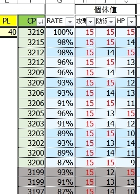 ポケモンgoハピナスで Pl40のフル強化して Cp30超えるのは Yahoo 知恵袋