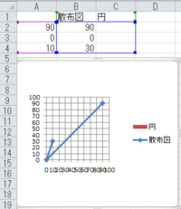 Excelのグラフでx軸とy軸の長さを等倍にしたいです つまり方眼紙のよう Yahoo 知恵袋