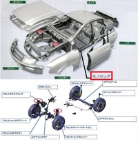 S15シルビアの中古車を買う時に気をつける注意点 見ておくべき所を Yahoo 知恵袋