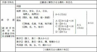 小樽商科大学の受験科目について質問です 地歴公民についてなの Yahoo 知恵袋