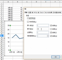 Openofficeのグラフの最大値を固定する方法を教えてください 毎 Yahoo 知恵袋
