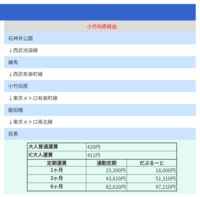 石神井公園駅から目黒駅の定期で質問です 今月中旬に石神井公園に Yahoo 知恵袋