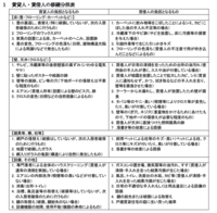 5年超住んだ賃貸マンション 壁紙の スレなどは借り主負担の修繕費の対象になります 教えて 住まいの先生 Yahoo 不動産