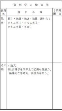 和歌山大学経済学部の後期日程の入試科目は小論文じゃなくなったんでしょう Yahoo 知恵袋