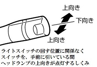 ライトスイッチについて 画像のマークにライトスイッチを設定する Yahoo 知恵袋