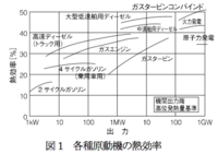 回答の画像