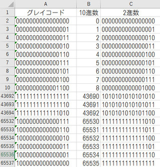 エクセルでグレイコード 16bitサイズ0から Yahoo 知恵袋