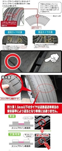 車のタイヤについて 今日タイヤのスリップサインの溝を見た Yahoo 知恵袋