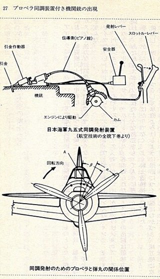 ゼロ戦の7 7機銃の弾がプロペラに当たらないのが不思議 胴体に Yahoo 知恵袋