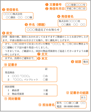 ビジネス文書で 日付と送り主の位置 最上部と思いますが たまに 文章最後行の右 Yahoo 知恵袋