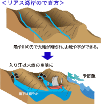 リアス式海岸はどうやってできた地形なんですか リアス海岸の多く Yahoo 知恵袋