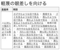 尊敬の眼差しの対義語ってなんですか 軽蔑の眼差し Yahoo 知恵袋