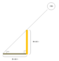 なぜ南中高度が45度以上だと影が実物と同じ高さになるのですか Yahoo 知恵袋