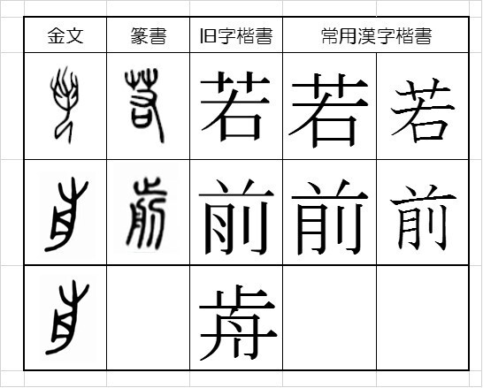 漢字の 前 の上部分は草冠とは違うのか 学校の教師です 漢字 Yahoo 知恵袋