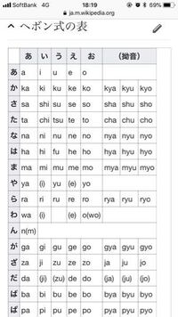 ヘボン式ローマ字がわかりません 助けてください 私は今 Yahoo 知恵袋
