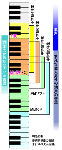 自分は声変わりが完全に終わったかな 位の中学生です 元々はプライド革 Yahoo 知恵袋