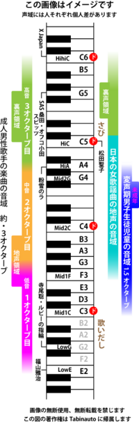 カラオケで原曲キーで歌えない 男性の曲は 2女性の曲は 3にキーを Yahoo 知恵袋