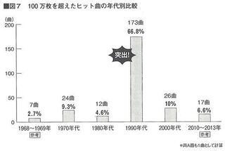 中森明菜の最大ヒットはセカンドラブの76 6万枚があるものの ミリオ Yahoo 知恵袋