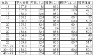 パッド わざわざ あさり ブラ 平均 サイズ N Zushi Jp