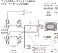 トヨタ純正ナビにサブウーファーを付ける際に必要なものでハイローコンバ Yahoo 知恵袋