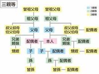 香典の相場について教えてください 娘の婿の祖母が亡くなった Yahoo 知恵袋