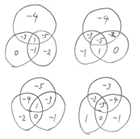 中一で学習する魔法陣の問題です 解き方が分かりません どのように解答を Yahoo 知恵袋