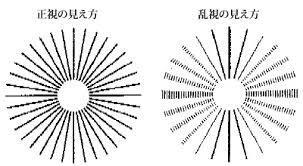 乱視は近くのものも二重に見えたりするのですか 遠くのものが見えにくいのは Yahoo 知恵袋