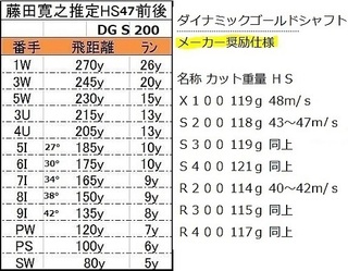 ダイナミックゴールドx100のアイアンシャフトを使用されている方に Yahoo 知恵袋