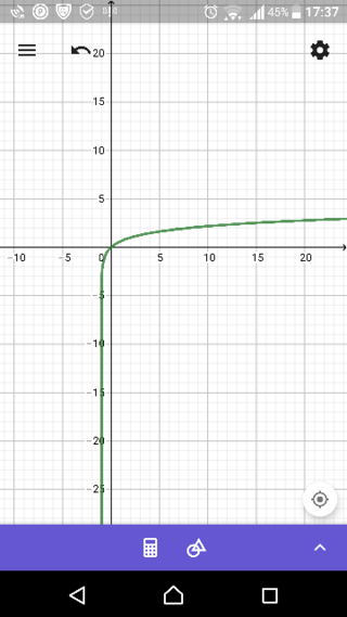 Абсцисса точки пересечения графиков функций y log3 x 1 и y sin x 2