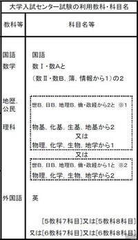 神戸大学経済学部 入試科目を調べたところ1次センター科目の地歴公民で二 Yahoo 知恵袋