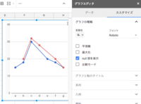 Googleスプレッドシートの折れ線グラフ 複合グラフ内 で Yahoo 知恵袋