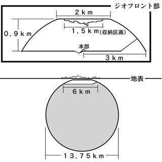 エヴァのネルフ本部とセントラルドグマはそれぞれ地下何mにある Yahoo 知恵袋