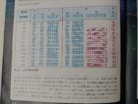なぜ遷移元素は周期表で縦よりも横に並んだ元素にその性質が似ている Yahoo 知恵袋