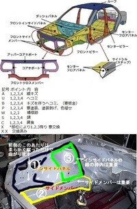 中古車購入 修復歴について 修復歴に 左右fインパネ左右サイドメン Yahoo 知恵袋