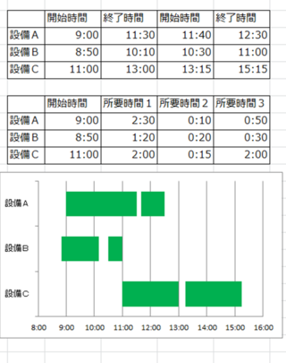 エクセルフローティング横棒グラフを使って設備の稼働グラフを作りたいと思って Yahoo 知恵袋