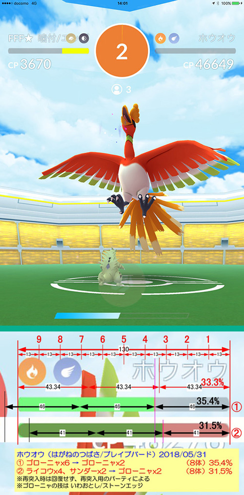 ポケモンgo ホウオウレイドを3人でこれくらいの戦力でいけますか ゴロー Yahoo 知恵袋