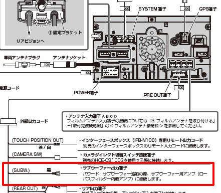 アルパインのビックX9インチのナビに、カロッツェリアのサブウー