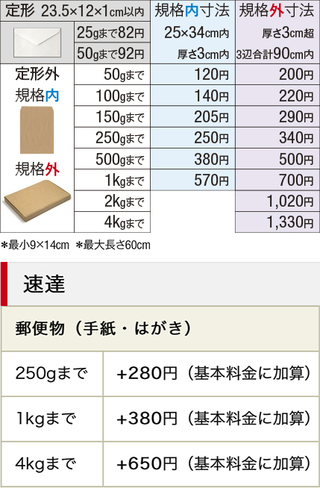 料金 はがき 速達