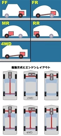 車の駆動方式の見分け方を教えてください 下回りを見てプロペラ Yahoo 知恵袋