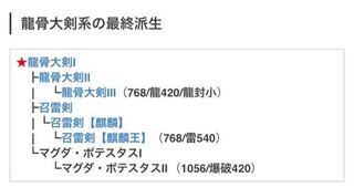モンハンワールドについて質問です ゾラマグダラオスの大剣を作りたい Yahoo 知恵袋
